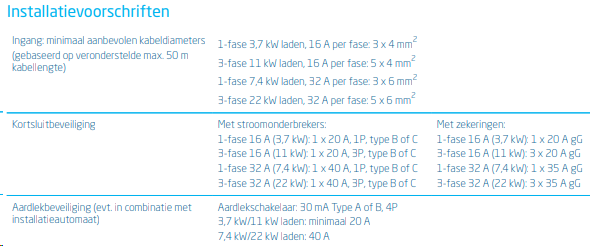 Eve Single Pro-line 3F 32A 22kW met kabel